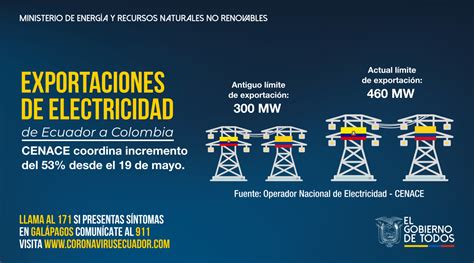 Ecuador Aumenta Exportaciones De Electricidad A Colombia Operador