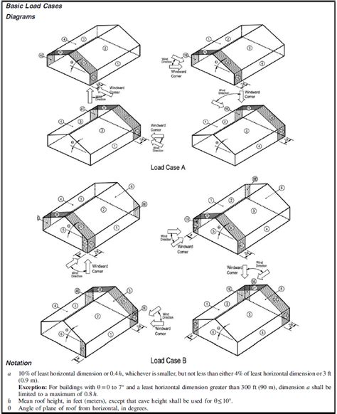 Wind Load Analysis To ASCE 7 A Guide For Structural Engineers ClearCalcs