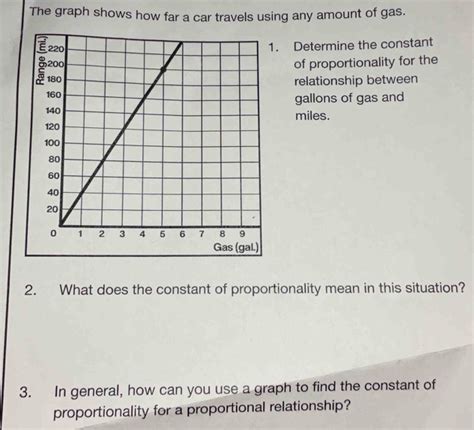 Solved The Graph Shows How Far A Car Travels Using Any Amount Of Gas