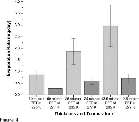 Figure From A New Sample Mounting Technique For Room Temperature