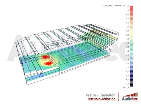 Mejorar La Ac Stica De Un Teatro Aprovechando Su Rehabilitaci N Audiotec