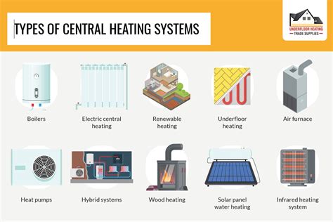 Heating Archives Underfloor Heating Trade Supplies Blog