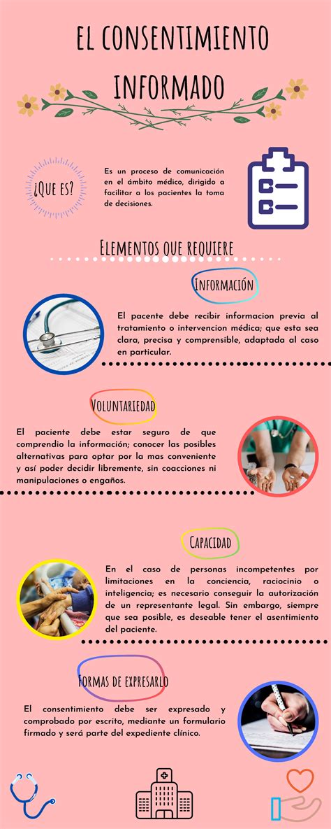 Infografía-Consentimiento Informado - el consentimiento informado En el
