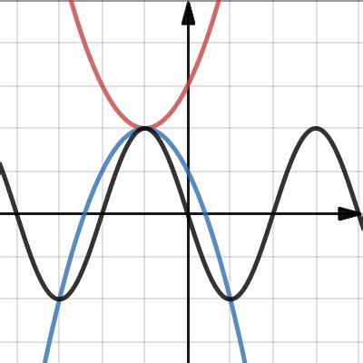 Teorema Do Confronto Desmos