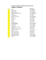 Thomas Vadaysha Ch Reports Xls Computer Accounting With