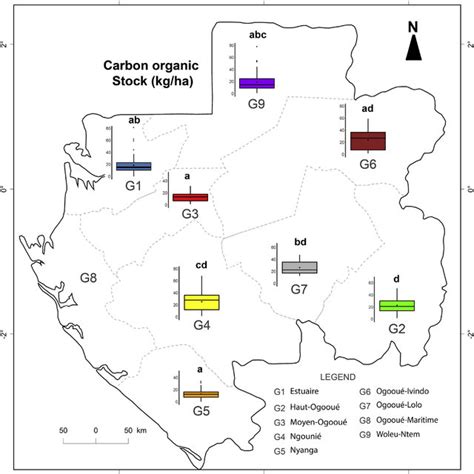 Arable Soil 0 30 Cm Soil Organic Nitrogen Stocks In Different Gabons