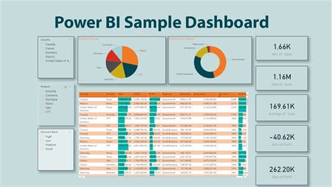 Power BI Dashboard Design Templates