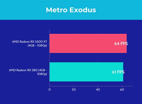 Amd Radeon Rx 5500 Xt Vs Rx 580 Which Should You Get