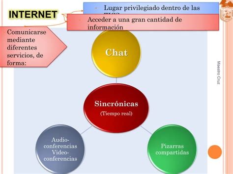 La Importancia De La Informatica Como Recurso Pedagogico Ppt