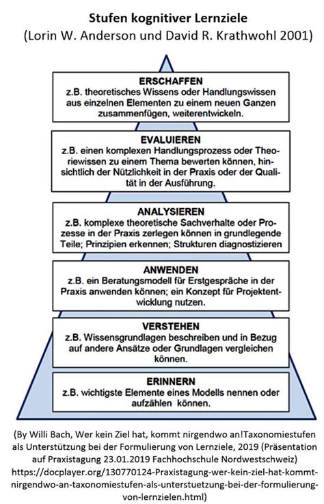 Lernzieltaxonomie Anderson Kompetenzorientierte Aufgabenkulltur