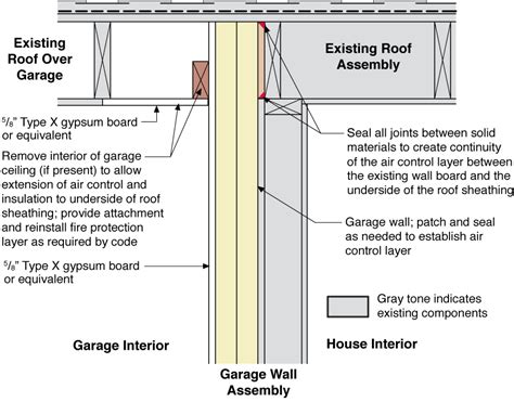 Rigid Foam Insulation Installed Between Existing House And Garage Walls