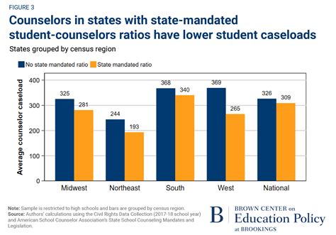 Licensed professional counselor salary rates are finally on the rise 4