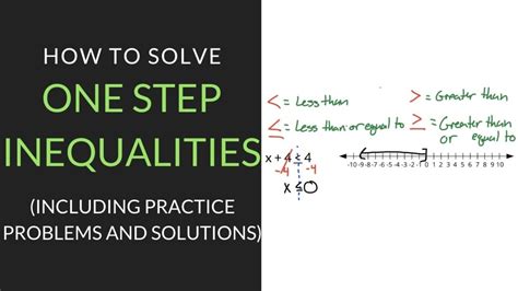 One Step Inequalities Worksheet Word Problems And Definition