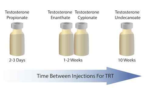 Testosterone Enanthate Vs Cypionate Vs Propionate Vs Sustanon