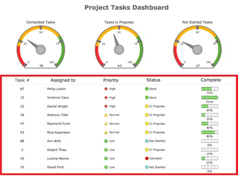 Project Management Spreadsheet Templates Management Spreadsheet ...