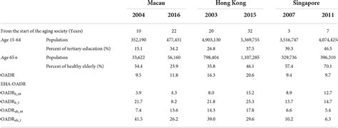 Frontiers How Working Age Population Education And Health Of Older