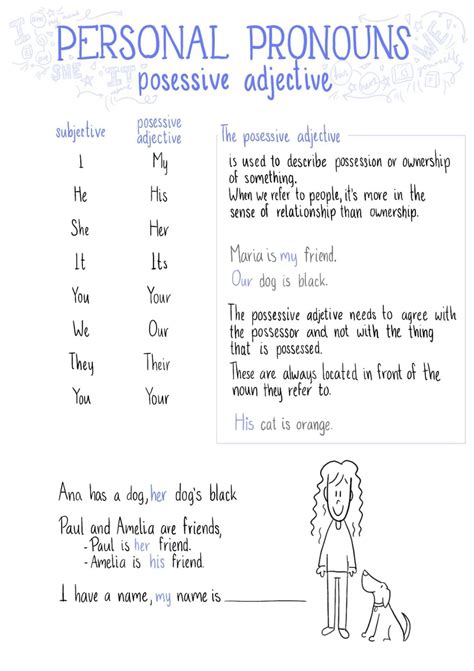 Grammatica Di Inglese Per Principianti 9