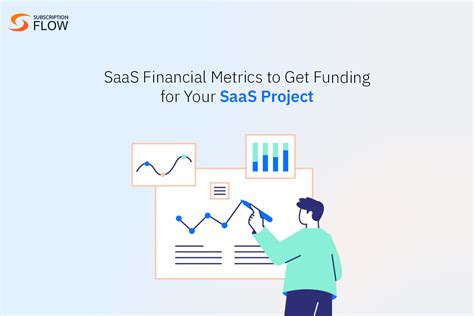 The Most Important Metrics To Secure Saas Funding In