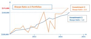 Risk Adjusted Return Definition How To Calculate And Interpret Your