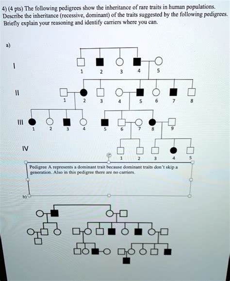 SOLVED 4 4 Pts The Following Pedigrees Show The Inheritance Of Rare