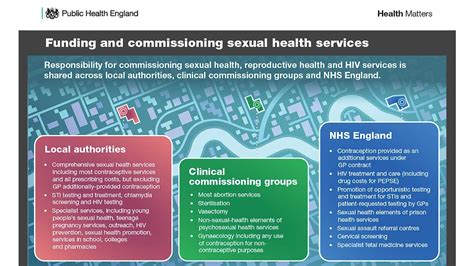 Sexual Health Fusion Maidstone