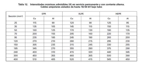 Calculo De La Seccion De Un Cable Por Intensidad Maxima Admisible