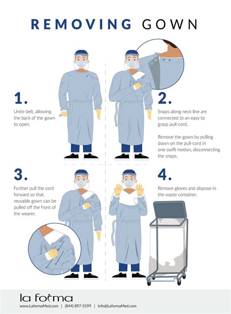 Reusable Gowns Donning & Doffing Procedure – La Forma Med