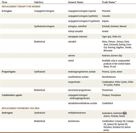 Hormone Replacement Therapy | Basicmedical Key