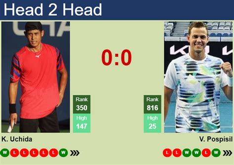 H2H Prediction Of Kaichi Uchida Vs Vasek Pospisil In Pune Challenger