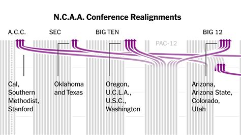 Smet Conference Realignment Leone Gloriane