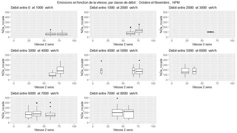 Ggplot R Plot A Boxplot With A Continuous X Axis Choose An 0 Hot Sex