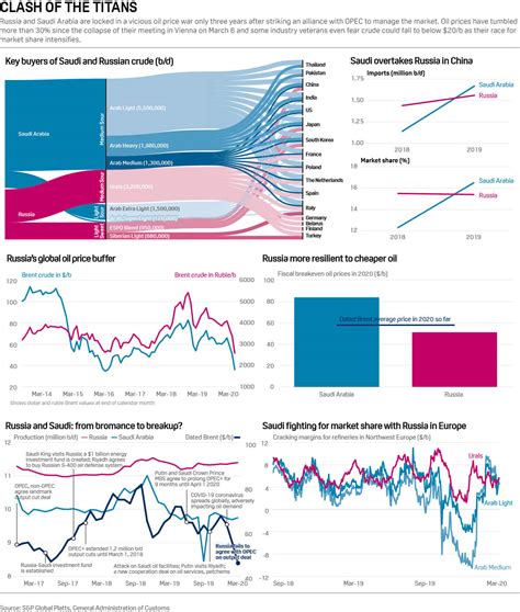 Commodity Markets In 2020 A Year In 9 Infographics Sandp Global