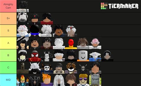 ZO Tier List Community Rankings TierMaker