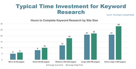 How Ai Can Support Editorial Teams State Of Digital Publishing