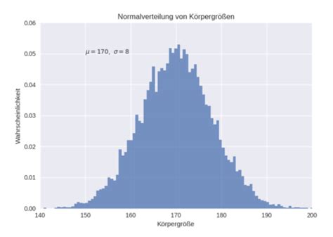 Pers Nlichkeit Heritabilit T Und Biologische Grundlagen Flashcards