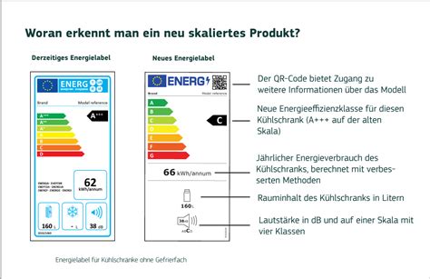 Neue Energielabel für Elektrogeräte VZS