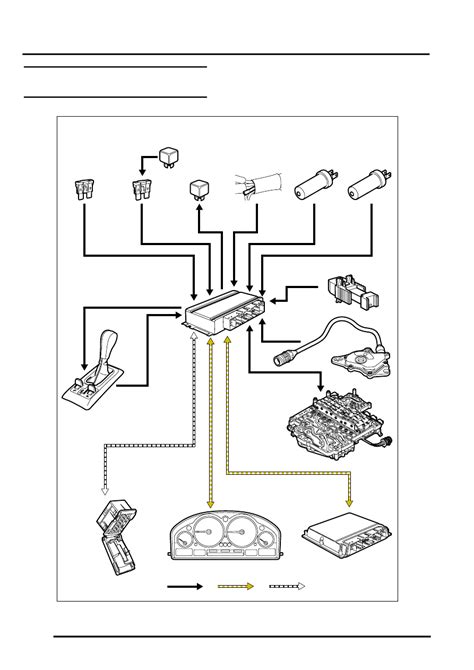 Land Rover Workshop Service And Repair Manuals L322 Range Rover