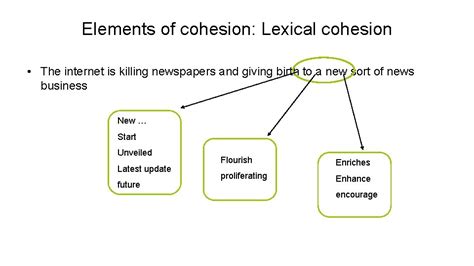 3 Cohesion A Text Analysis Analysis Of Cohesion