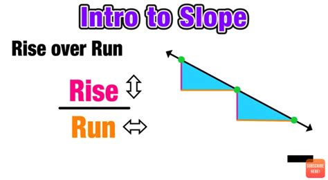 Finding Slope of a Line: 3 Easy Steps — Mashup Math