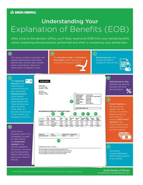 Understanding Your Explanation Of Benefits Eob Delta Dental Of Illinois