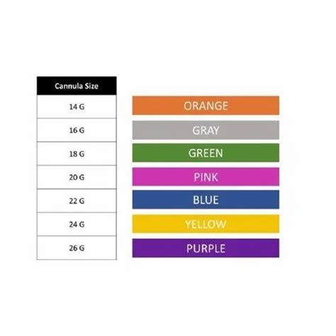 Ram Cannula Size Chart