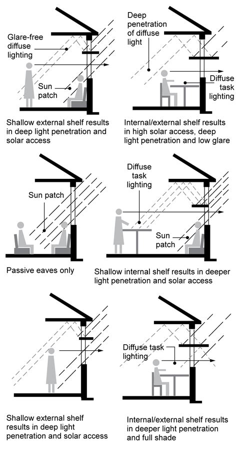 Light Shelves Explanation At John Fernandes Blog