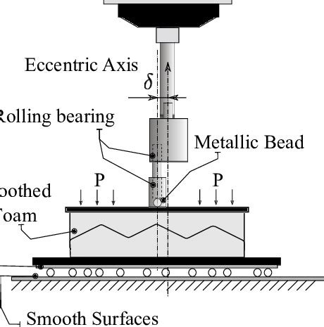 Interparticle rolling friction experiment. (a) Lateral view of the ...