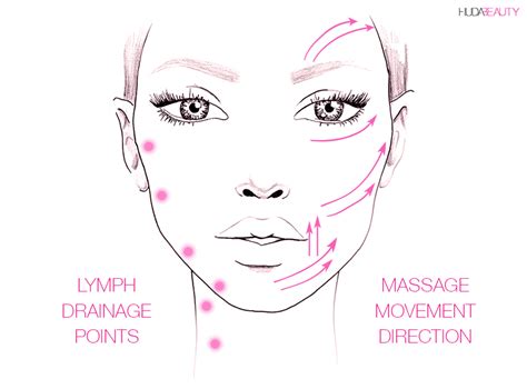 Lymphatic Drainage Face