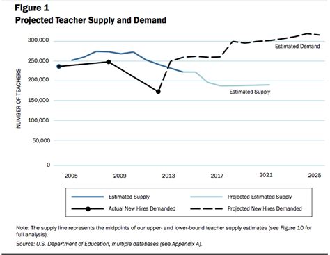 Opinion Sorting Out The Issues In The Teacher Shortage Crisis The 74