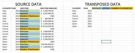 Transposing Data From Rows To Columns With Some Aggregating Rexcel