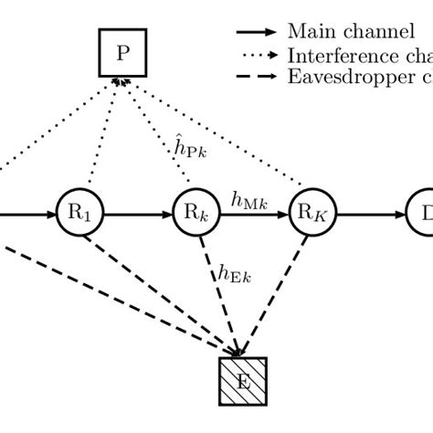 A Relay Selection Protocol For A Dual Hop Decode And Forward Relay