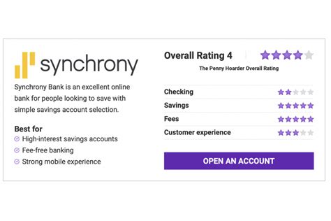 Synchrony Bank Review Pros And Cons