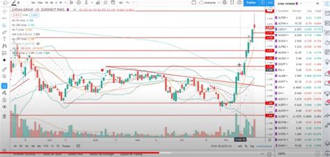 Tradingview Black Friday Pepitor Trading