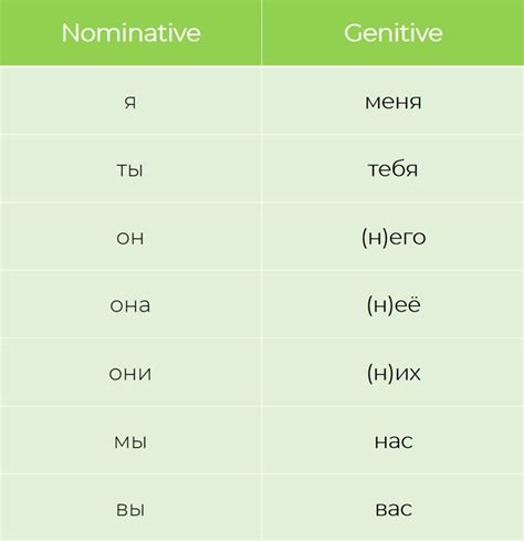 The Genitive Case In Russian Formation And Usage